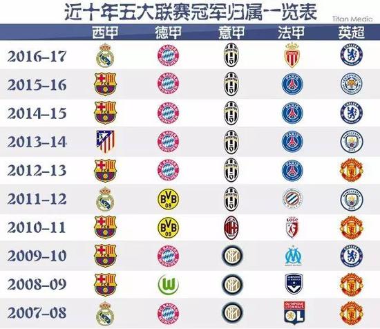 洲国家间的